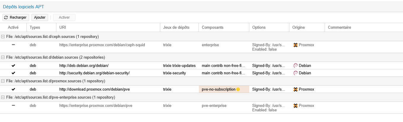 Configuration des dépôts dans Proxmox VE