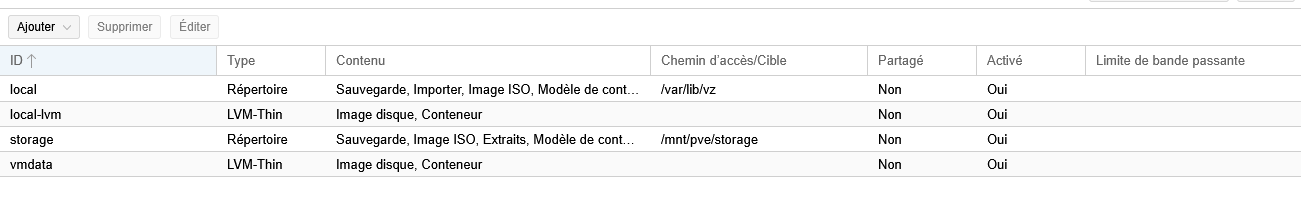 Stockages dans Proxmox VE